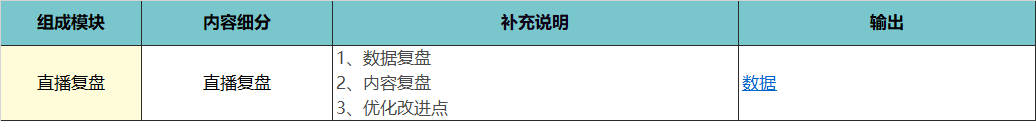 【4700字】职业教育私域流量：营销课转化实操模型