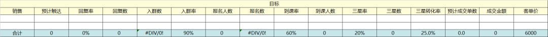【4700字】职业教育私域流量：营销课转化实操模型