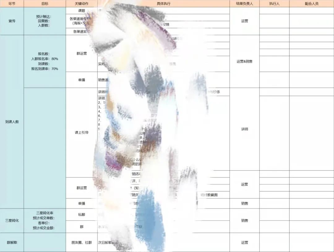 【4700字】职业教育私域流量：营销课转化实操模型