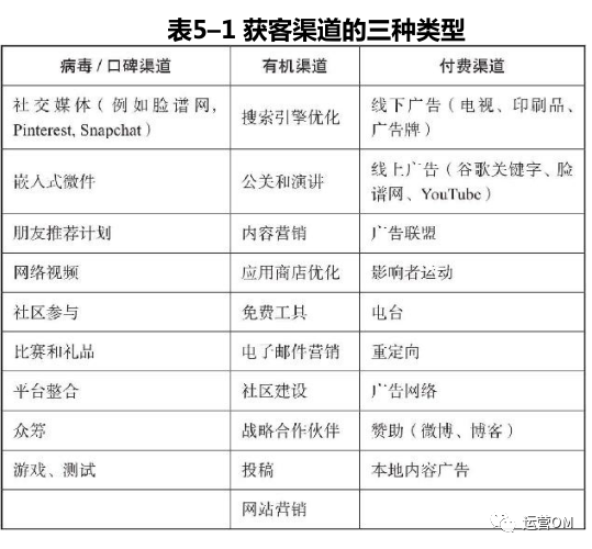 如何搭建渠道运营体系？增长黑客教你三个步骤