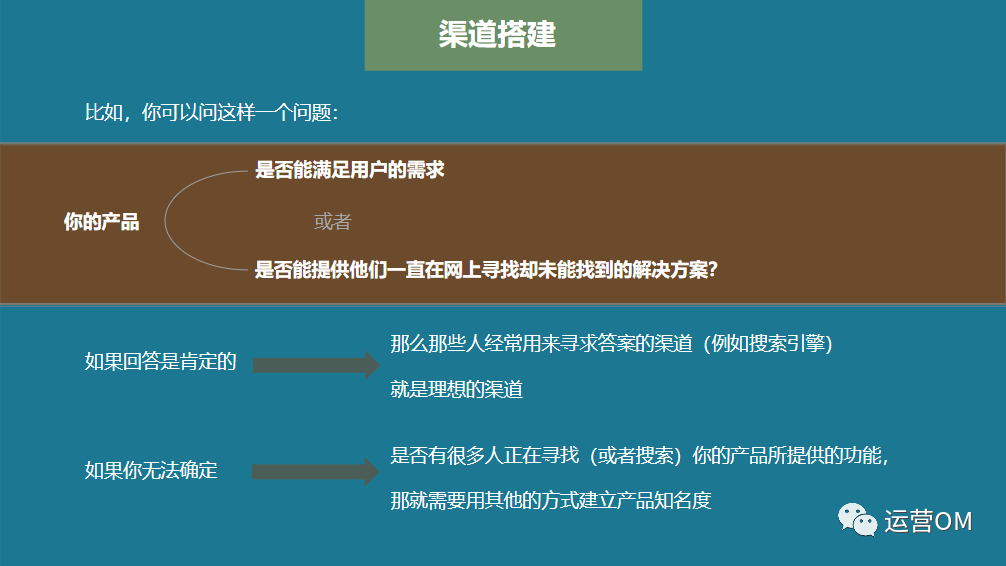 如何搭建渠道运营体系？增长黑客教你三个步骤