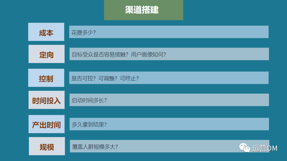 如何搭建渠道运营体系？增长黑客教你三个步骤
