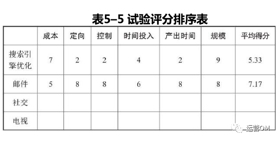 如何搭建渠道运营体系？增长黑客教你三个步骤