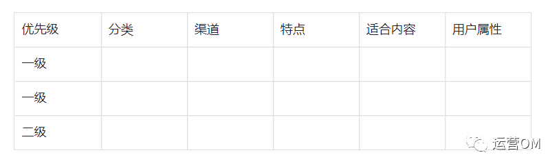 如何搭建渠道运营体系？增长黑客教你三个步骤