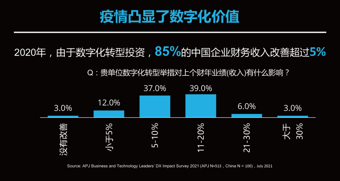 数据驱动——互联网寒冬下的一剂强心针