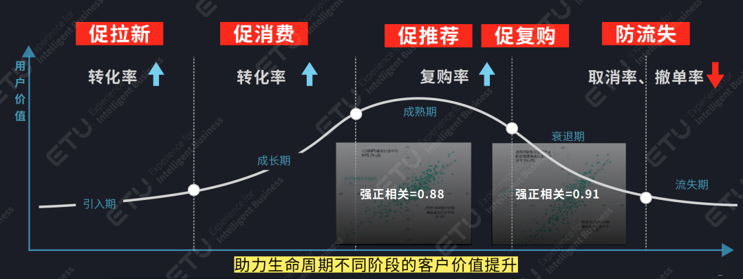 数据驱动——互联网寒冬下的一剂强心针