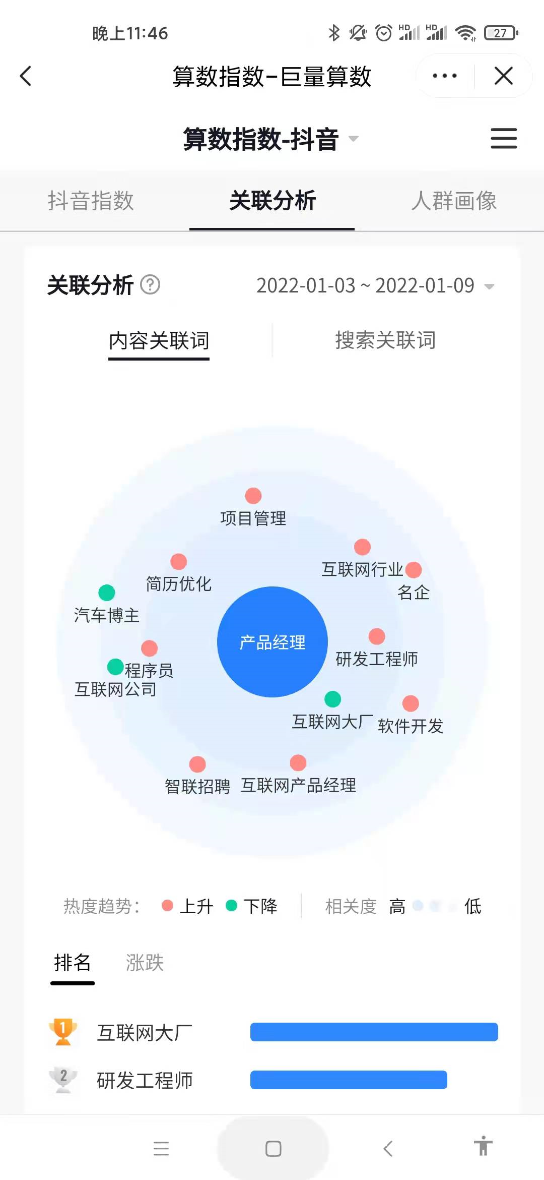 入局短视频（1）怎样寻找对标账号？
