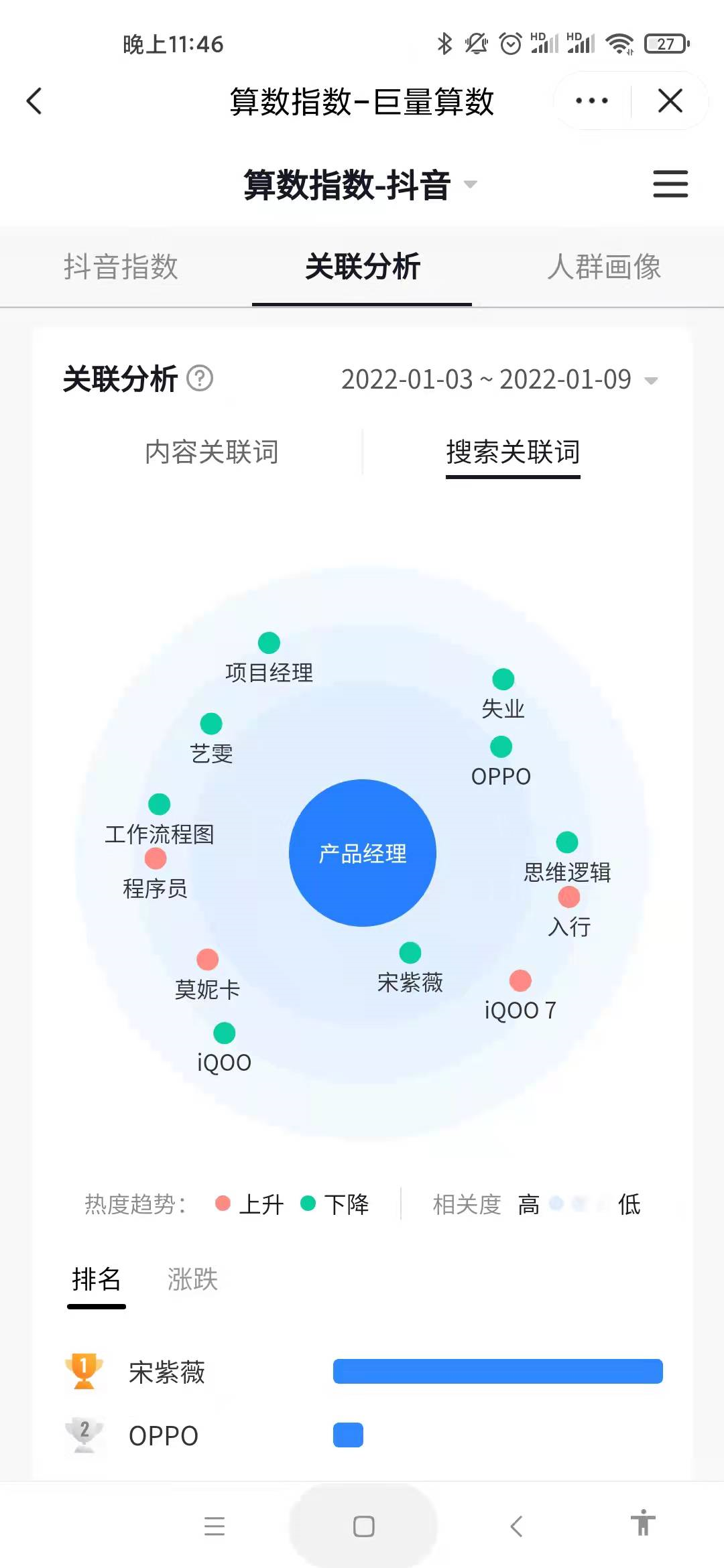入局短视频（1）怎样寻找对标账号？