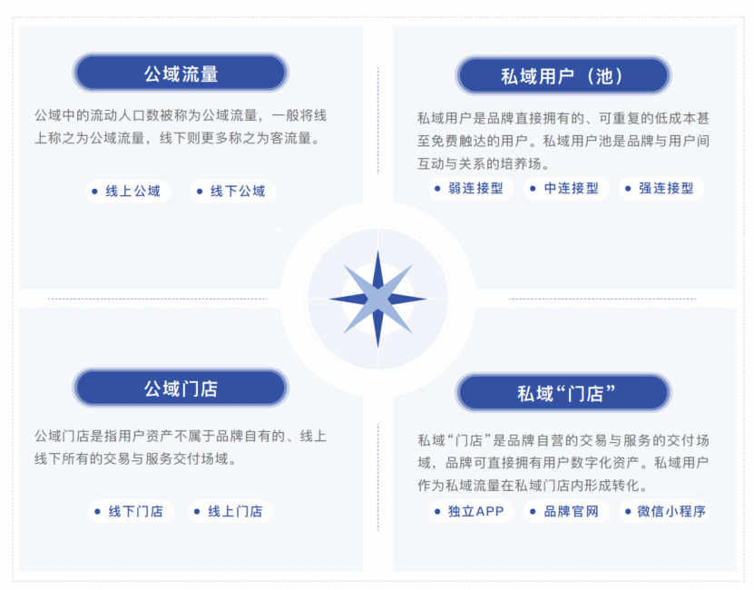 私域八问