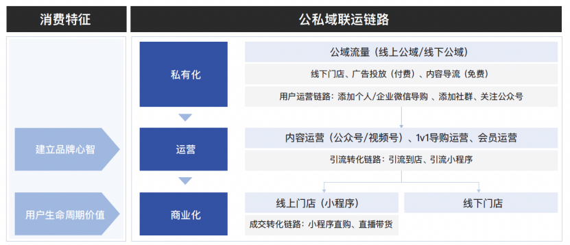 私域八问