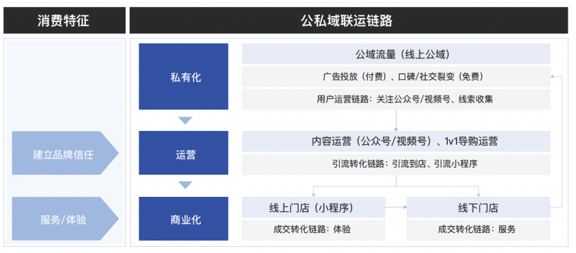 私域八问