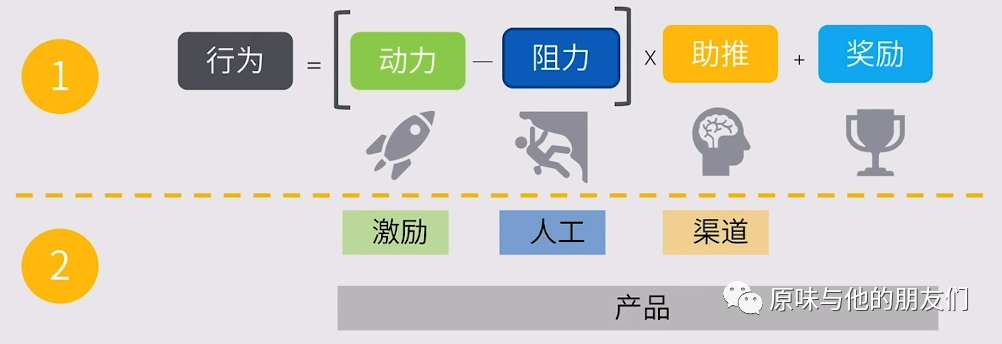 20个案例，提升新用户激活和留存的方法，私域留量最后的机会！