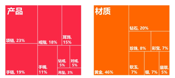 3000字长文，讲透珠宝商家如何在小红书快速成长？【建议收藏】