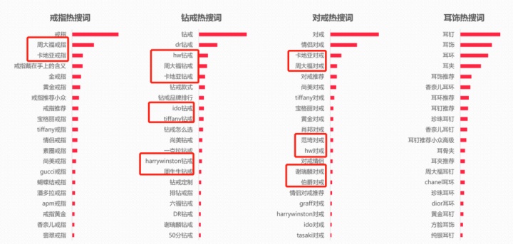 3000字长文，讲透珠宝商家如何在小红书快速成长？【建议收藏】