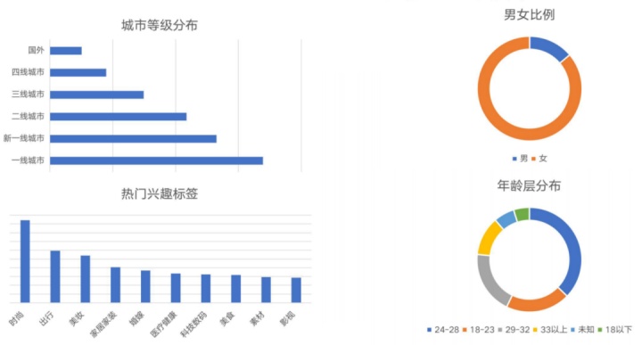 3000字长文，讲透珠宝商家如何在小红书快速成长？【建议收藏】