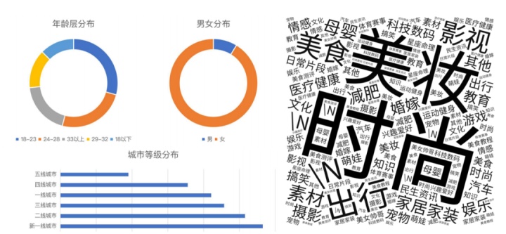 3000字长文，讲透珠宝商家如何在小红书快速成长？【建议收藏】