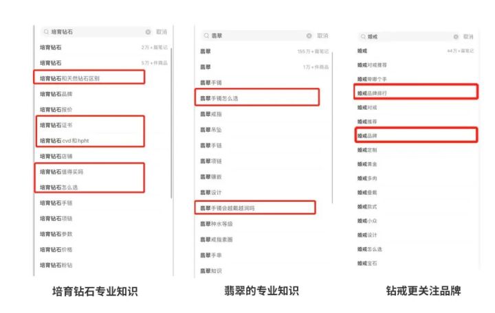 3000字长文，讲透珠宝商家如何在小红书快速成长？【建议收藏】