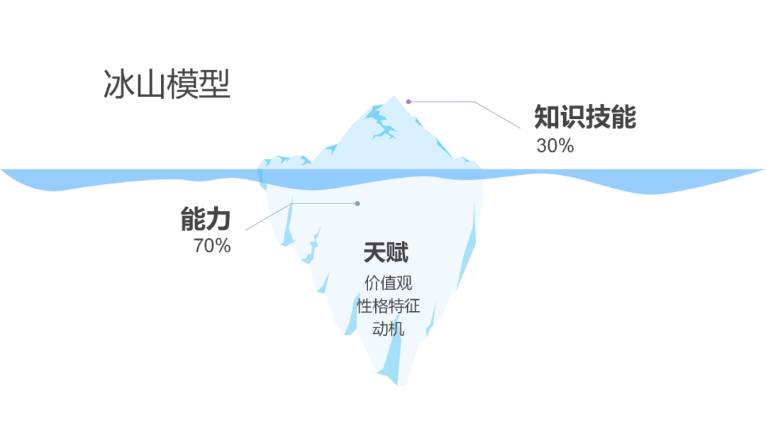 【万字干货】讲清楚运营人的职业规划发展是什么？怎么做！