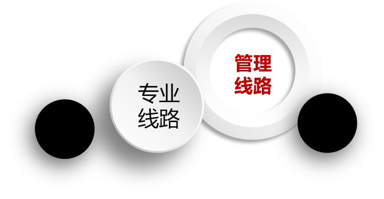 【万字干货】讲清楚运营人的职业规划发展是什么？怎么做！