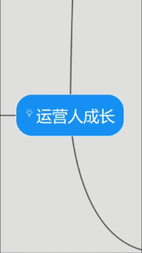 【万字干货】讲清楚运营人的职业规划发展是什么？怎么做！