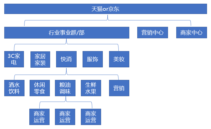 商家运营是做什么的？需要具备哪些能力？