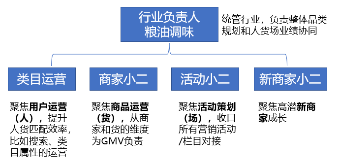 商家运营是做什么的？需要具备哪些能力？