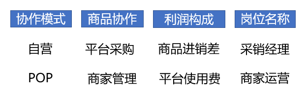 商家运营是做什么的？需要具备哪些能力？