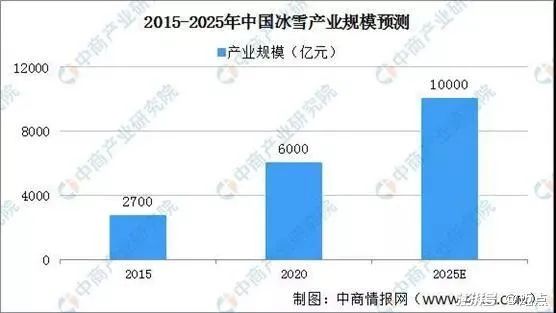 露营搜索量暴涨7倍，户外达人能分到几杯羹？