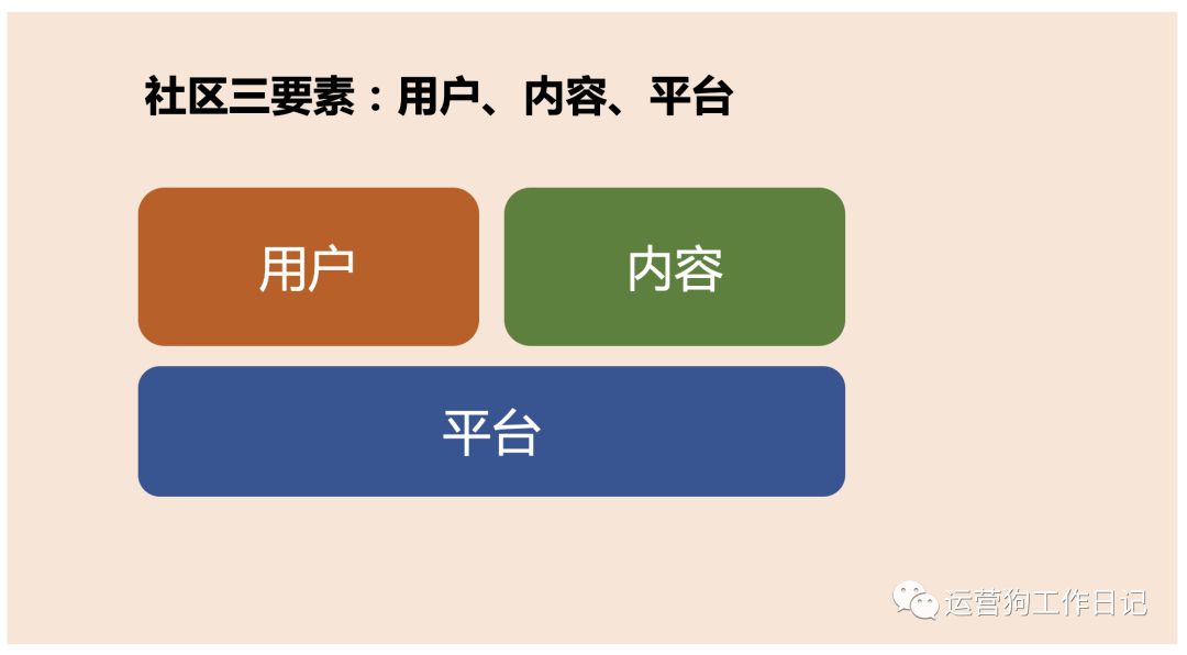 决定社区成败的三个要素，知乎、微博、豆瓣们都是这么做起来的 | 没想明白的50个问题之No.11