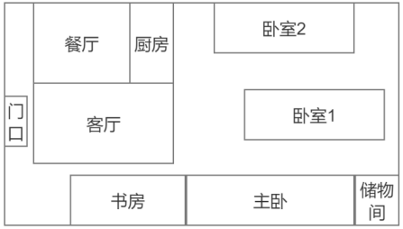 标准是基础，个性是常态，平衡才是上层艺术。