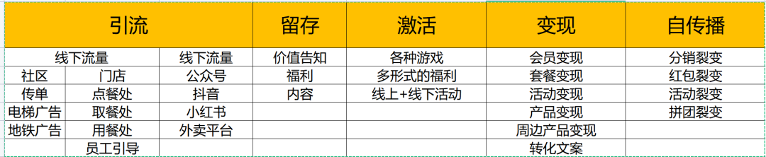 疫情倒逼！餐饮老板想活下去，必须要有4种运营思维！
