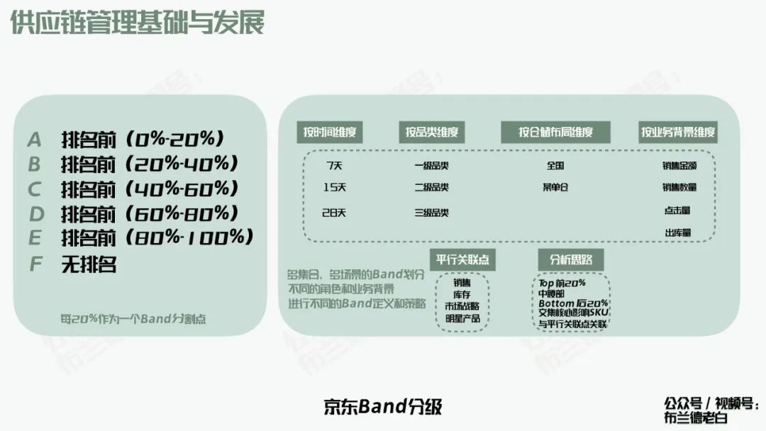 全域增长|万字梳理品牌京东自营增长宝典