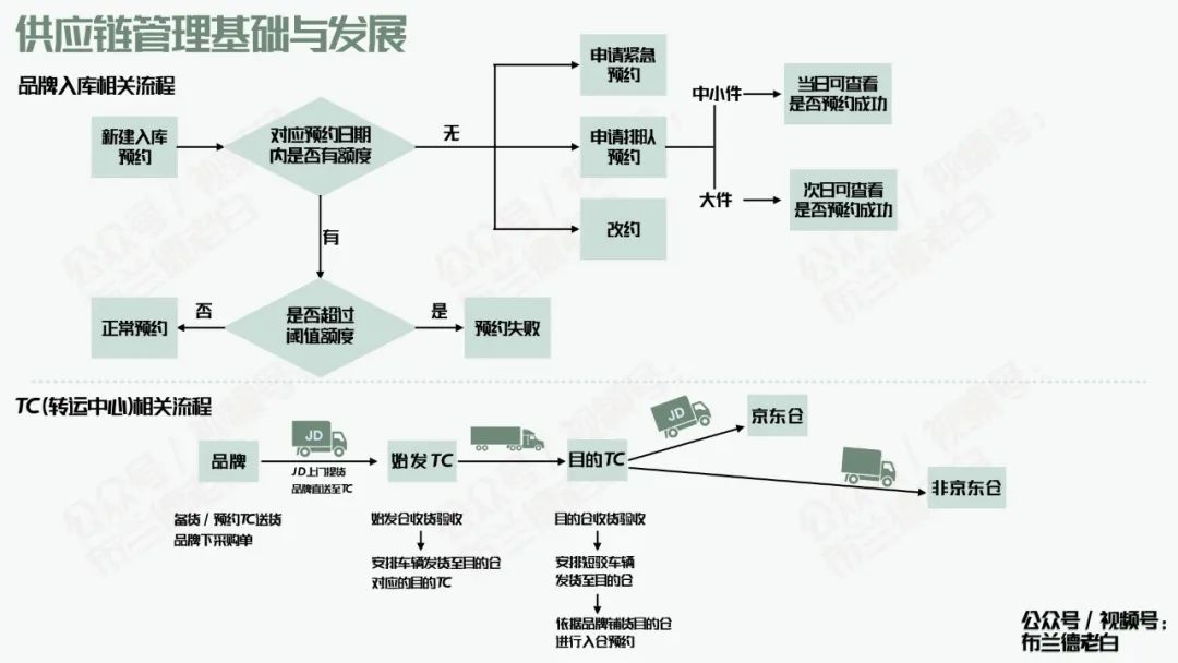 全域增长|万字梳理品牌京东自营增长宝典