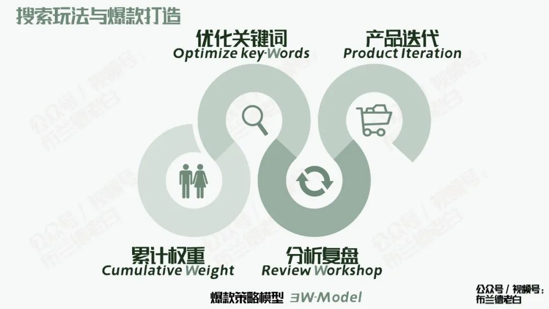 全域增长|万字梳理品牌京东自营增长宝典