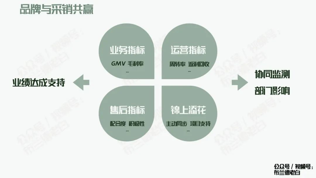 全域增长|万字梳理品牌京东自营增长宝典