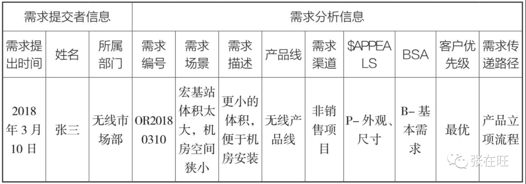 华为如何做需求管理？