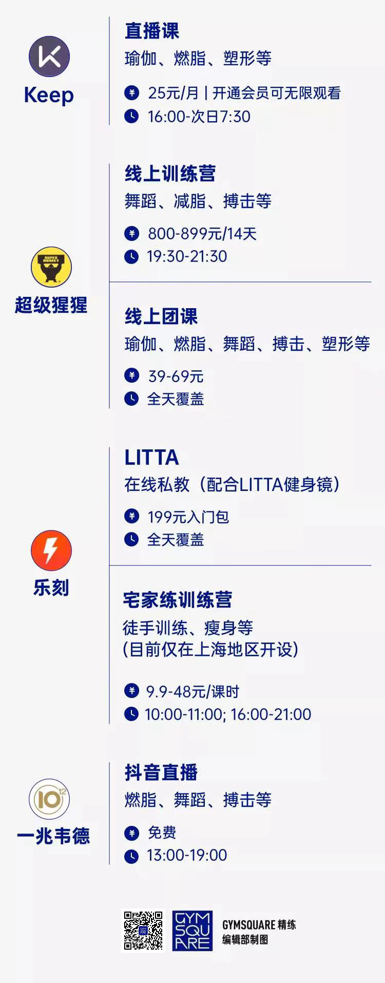 直播救得了健身房吗？｜GymSquare