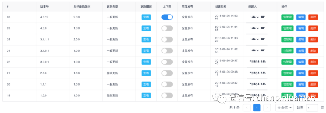 产品上线前都要准备哪些资料？史上最全自查清单【建议收藏】