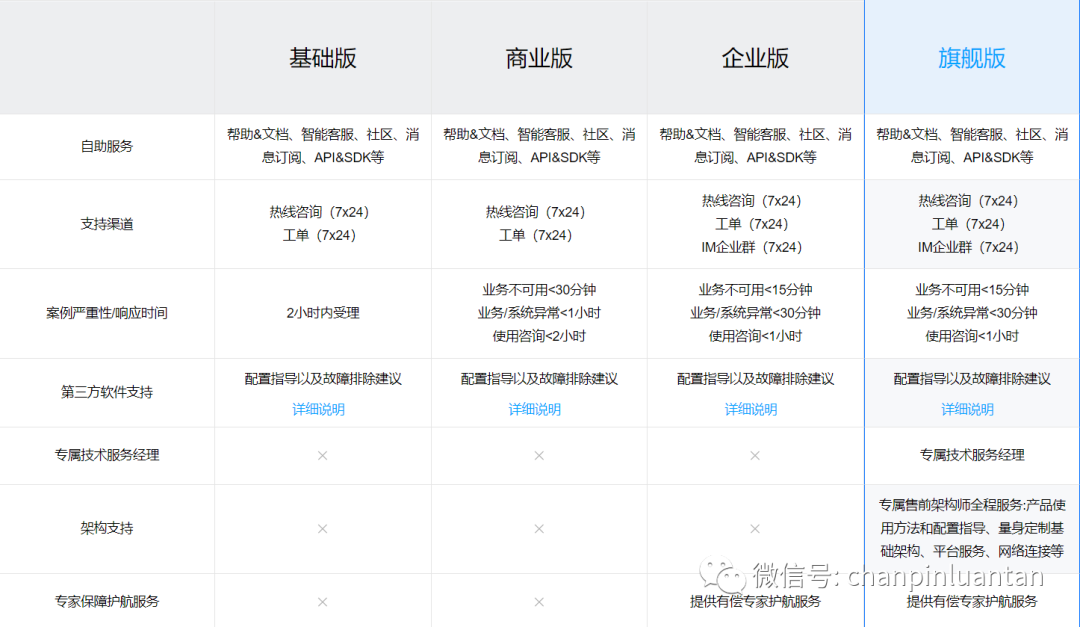 产品上线前都要准备哪些资料？史上最全自查清单【建议收藏】