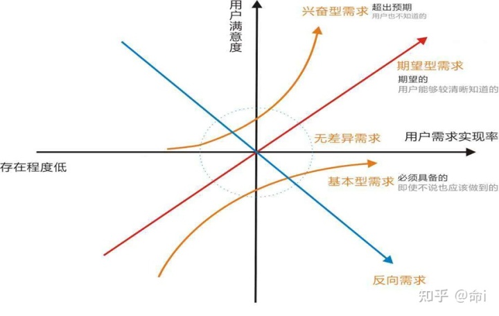 系统性浅谈用户体验要素