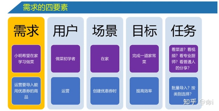 系统性浅谈用户体验要素
