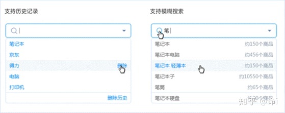 系统性浅谈用户体验要素