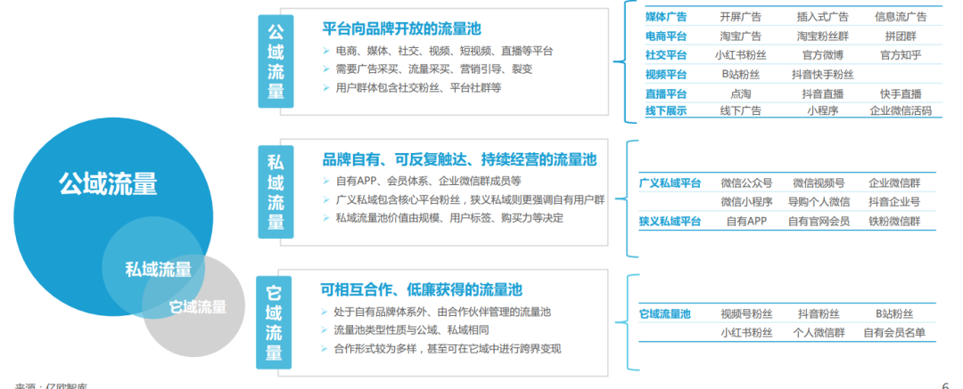 抛开工具思维，私域营销的价值核心是品牌人情味！
