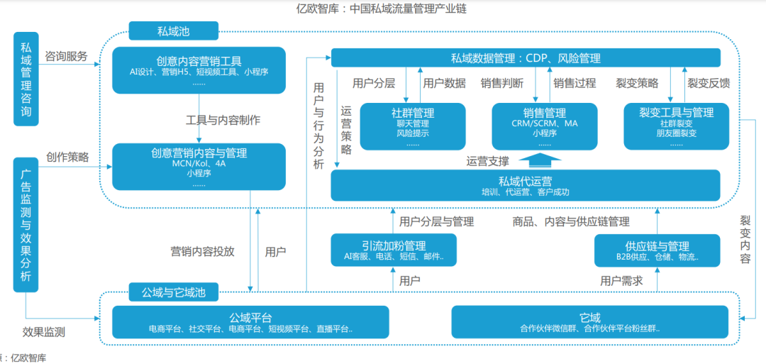 抛开工具思维，私域营销的价值核心是品牌人情味！