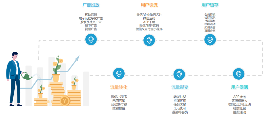 抛开工具思维，私域营销的价值核心是品牌人情味！