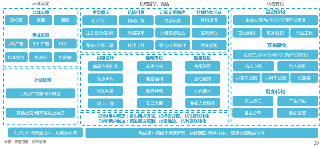 抛开工具思维，私域营销的价值核心是品牌人情味！