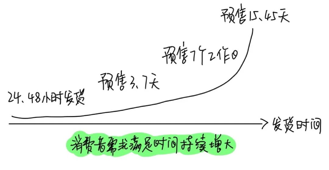 跟超长预售说谢谢