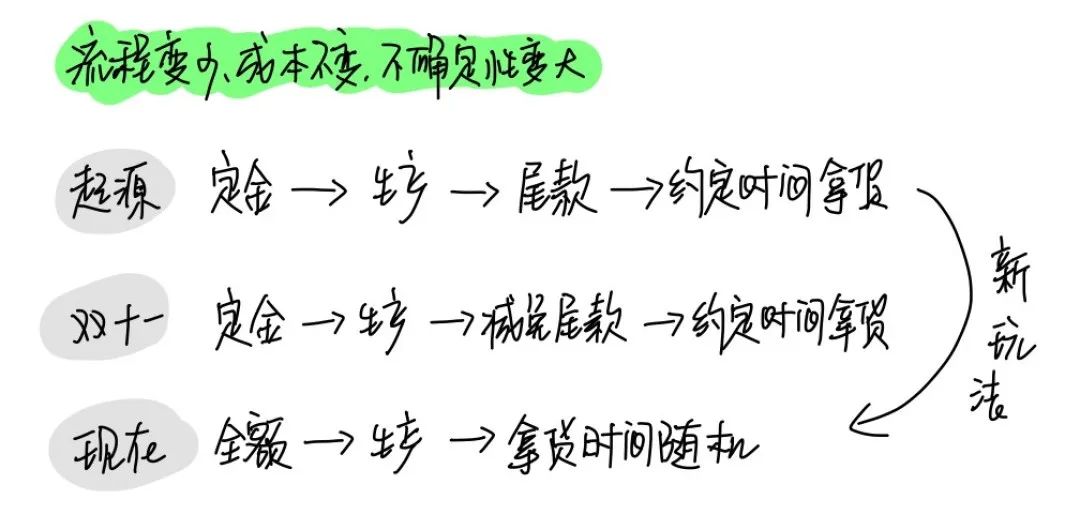 跟超长预售说谢谢