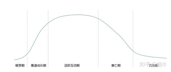 如何通过框架式思维玩转社群营销，4000字干货分享