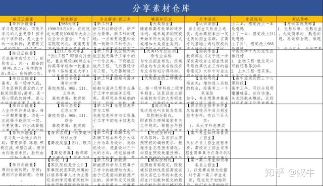 如何通过框架式思维玩转社群营销，4000字干货分享